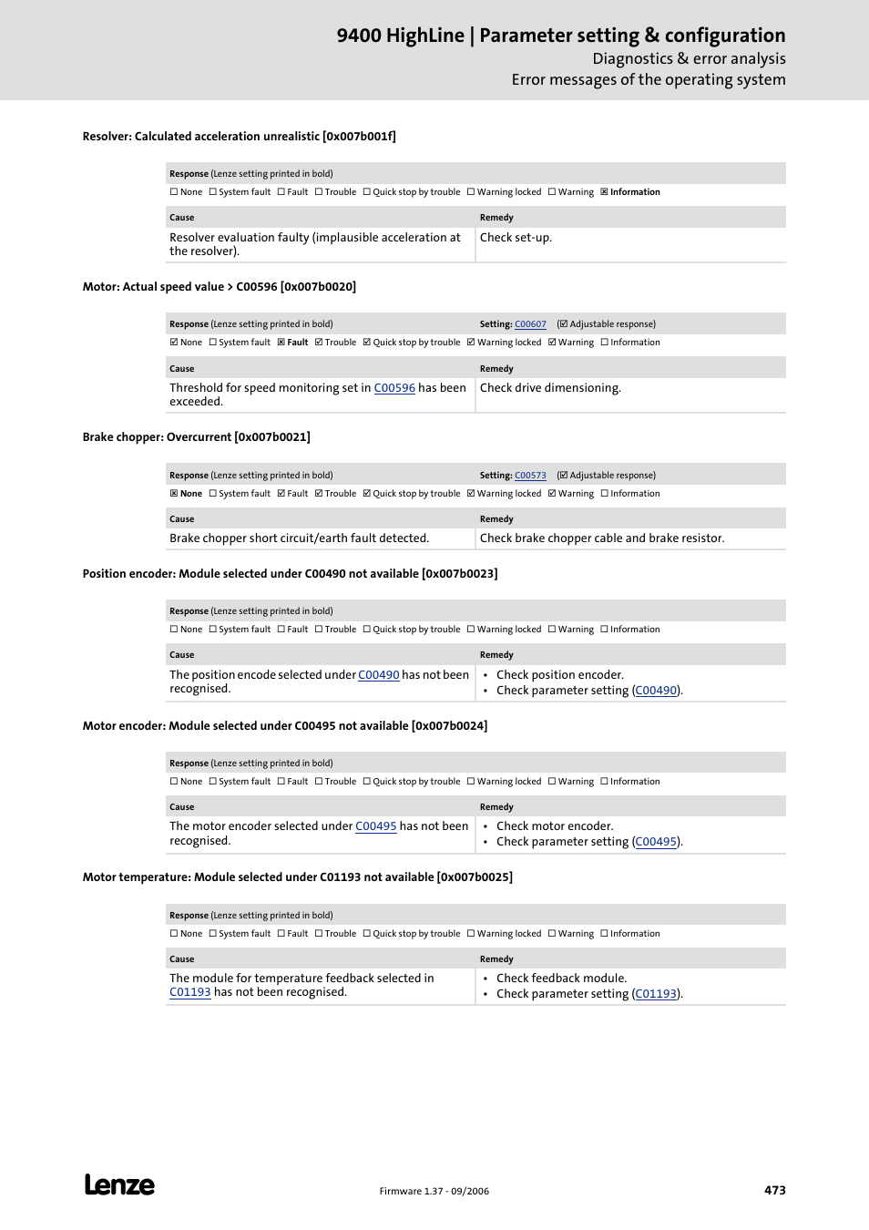 Motor: actual speed value > c00596 [0x007b0020, Brake chopper: overcurrent [0x007b0021, 9400 highline | parameter setting & configuration | Lenze E94AxHE Servo Drives 9400 HighLine (Firmware 01-37) User Manual | Page 473 / 679