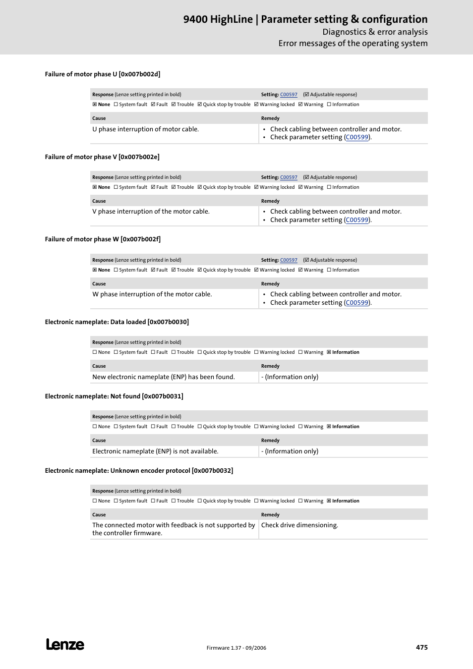 Failure of motor phase u [0x007b002d, Failure of motor phase v [0x007b002e, Failure of motor phase w [0x007b002f | Electronic nameplate: data loaded [0x007b0030, Electronic nameplate: not found [0x007b0031, 9400 highline | parameter setting & configuration | Lenze E94AxHE Servo Drives 9400 HighLine (Firmware 01-37) User Manual | Page 475 / 679