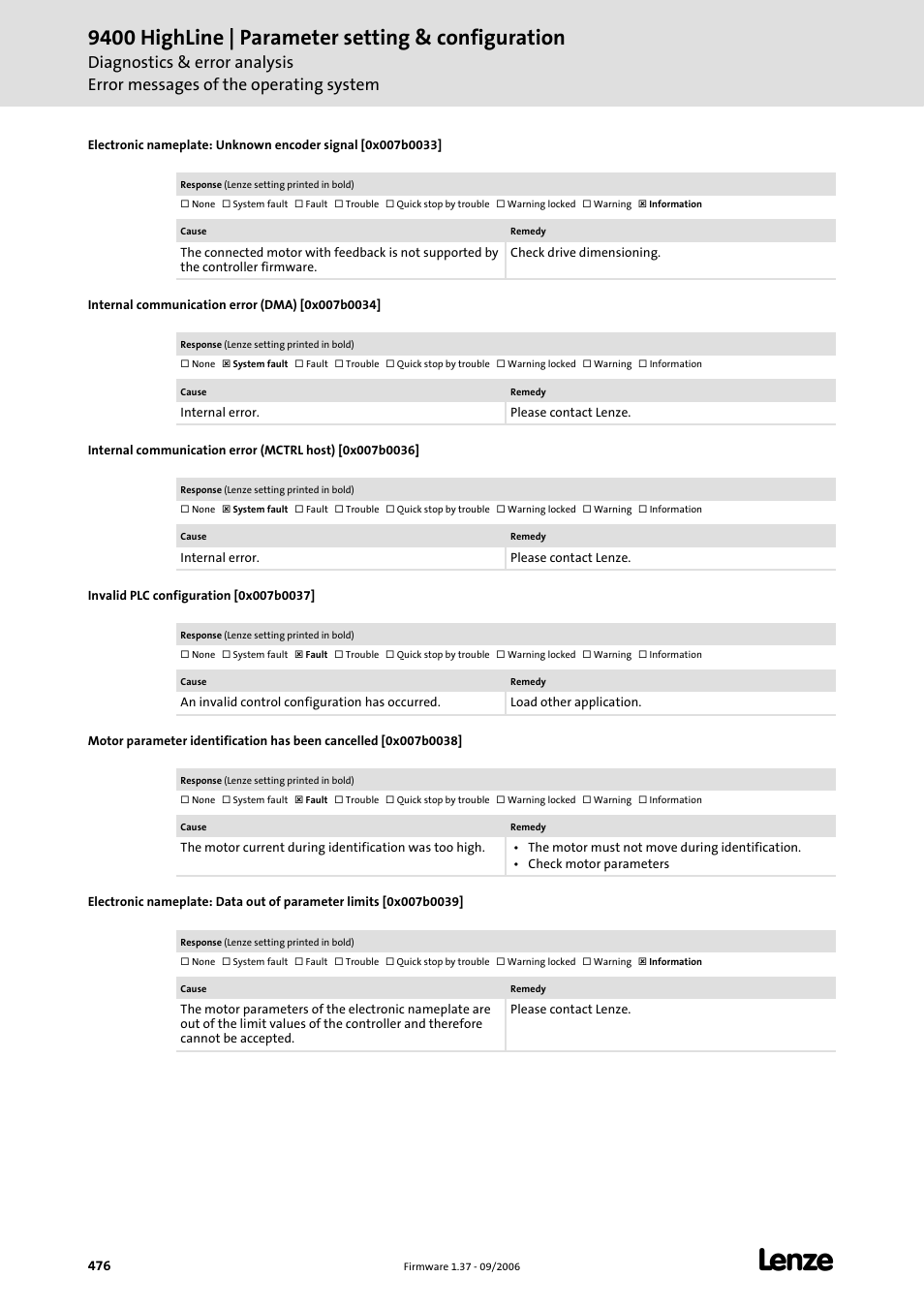 Internal communication error (dma) [0x007b0034, Invalid plc configuration [0x007b0037, 9400 highline | parameter setting & configuration | Lenze E94AxHE Servo Drives 9400 HighLine (Firmware 01-37) User Manual | Page 476 / 679