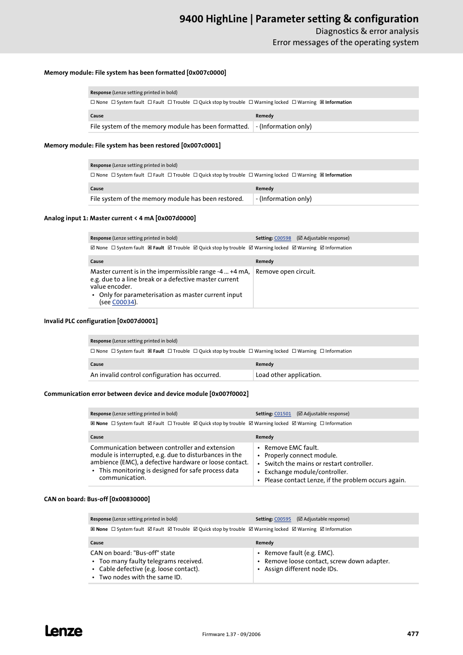 Analog input 1: master current < 4 ma [0x007d0000, Invalid plc configuration [0x007d0001, Can on board: bus-off [0x00830000 | 9400 highline | parameter setting & configuration | Lenze E94AxHE Servo Drives 9400 HighLine (Firmware 01-37) User Manual | Page 477 / 679