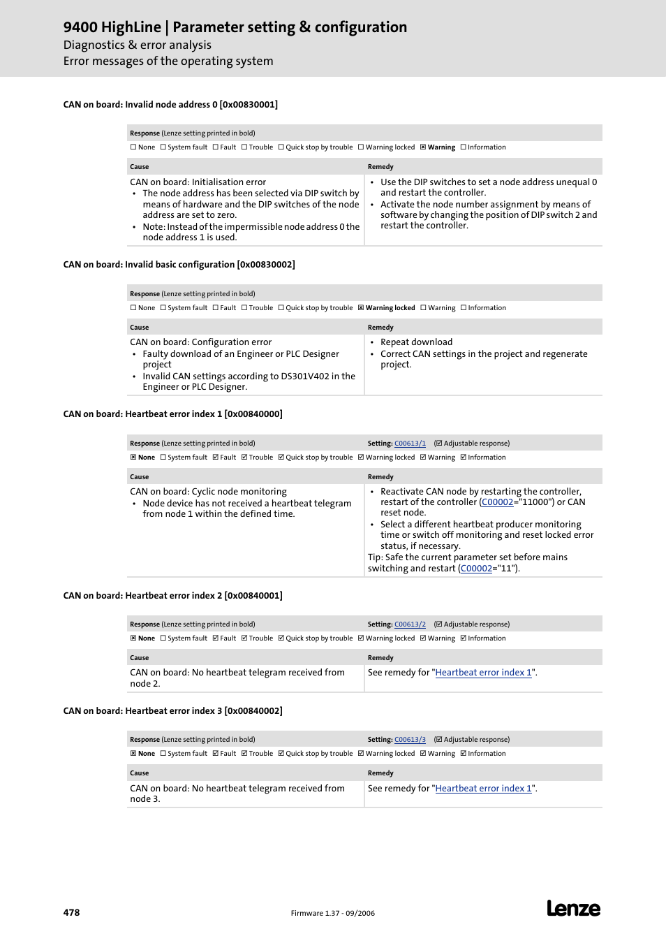 Can on board: invalid node address 0 [0x00830001, Can on board: heartbeat error index 1 [0x00840000, Can on board: heartbeat error index 2 [0x00840001 | Can on board: heartbeat error index 3 [0x00840002, 9400 highline | parameter setting & configuration | Lenze E94AxHE Servo Drives 9400 HighLine (Firmware 01-37) User Manual | Page 478 / 679