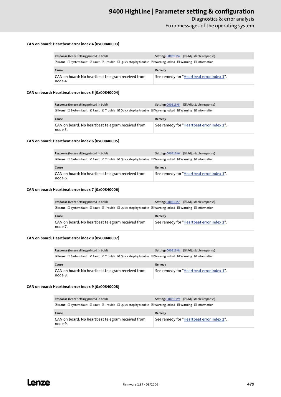 Can on board: heartbeat error index 4 [0x00840003, Can on board: heartbeat error index 5 [0x00840004, Can on board: heartbeat error index 6 [0x00840005 | Can on board: heartbeat error index 7 [0x00840006, Can on board: heartbeat error index 8 [0x00840007, Can on board: heartbeat error index 9 [0x00840008, 9400 highline | parameter setting & configuration | Lenze E94AxHE Servo Drives 9400 HighLine (Firmware 01-37) User Manual | Page 479 / 679