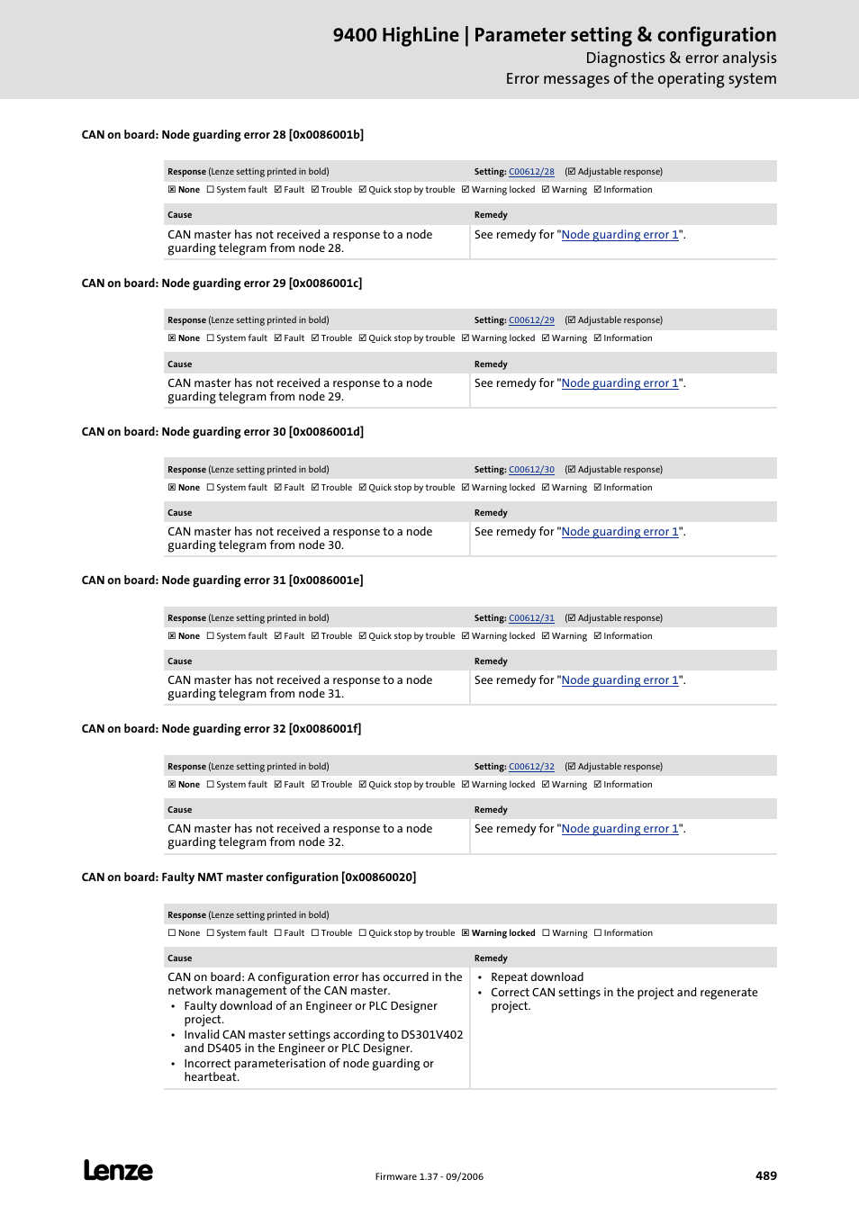Can on board: node guarding error 28 [0x0086001b, Can on board: node guarding error 29 [0x0086001c, Can on board: node guarding error 30 [0x0086001d | Can on board: node guarding error 31 [0x0086001e, Can on board: node guarding error 32 [0x0086001f, 9400 highline | parameter setting & configuration | Lenze E94AxHE Servo Drives 9400 HighLine (Firmware 01-37) User Manual | Page 489 / 679