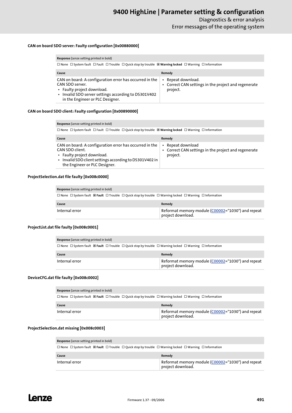 Projectselection.dat file faulty [0x008c0000, Projectlist.dat file faulty [0x008c0001, Devicecfg.dat file faulty [0x008c0002 | Projectselection.dat missing [0x008c0003, 9400 highline | parameter setting & configuration | Lenze E94AxHE Servo Drives 9400 HighLine (Firmware 01-37) User Manual | Page 491 / 679
