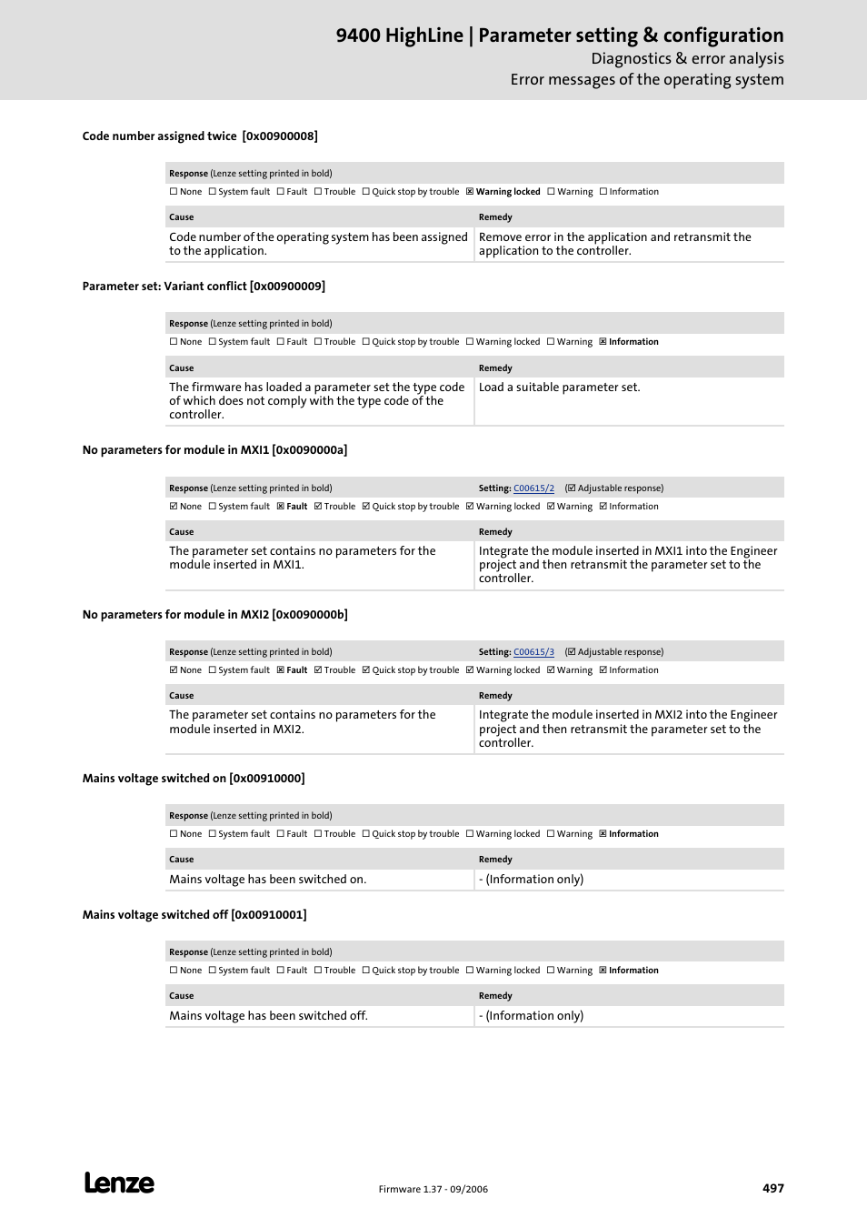 Code number assigned twice [0x00900008, Parameter set: variant conflict [0x00900009, No parameters for module in mxi1 [0x0090000a | No parameters for module in mxi2 [0x0090000b, Mains voltage switched on [0x00910000, Mains voltage switched off [0x00910001, 9400 highline | parameter setting & configuration | Lenze E94AxHE Servo Drives 9400 HighLine (Firmware 01-37) User Manual | Page 497 / 679