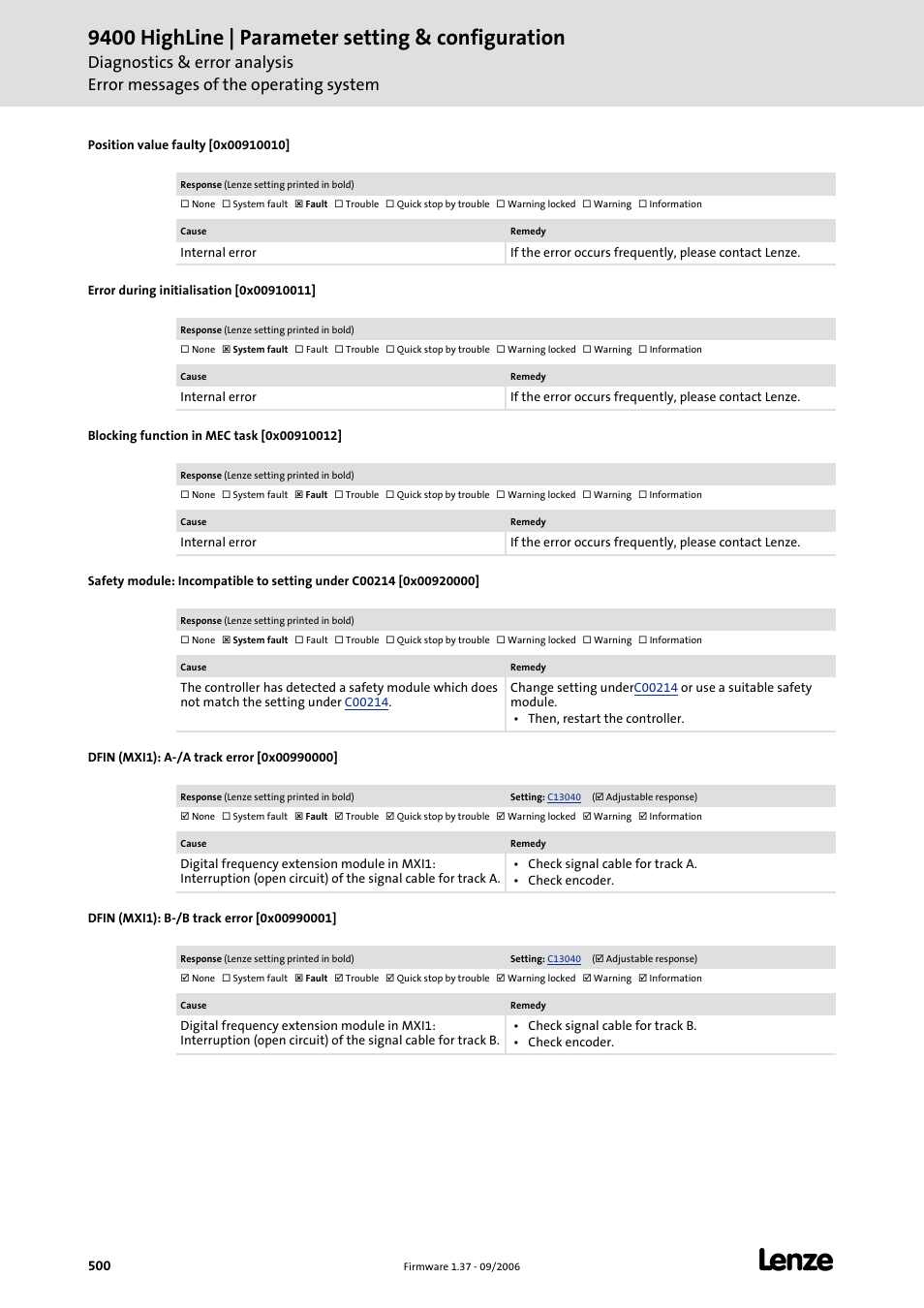 Position value faulty [0x00910010, Error during initialisation [0x00910011, Blocking function in mec task [0x00910012 | Dfin (mxi1): a-/a track error [0x00990000, Dfin (mxi1): b-/b track error [0x00990001, 9400 highline | parameter setting & configuration | Lenze E94AxHE Servo Drives 9400 HighLine (Firmware 01-37) User Manual | Page 500 / 679