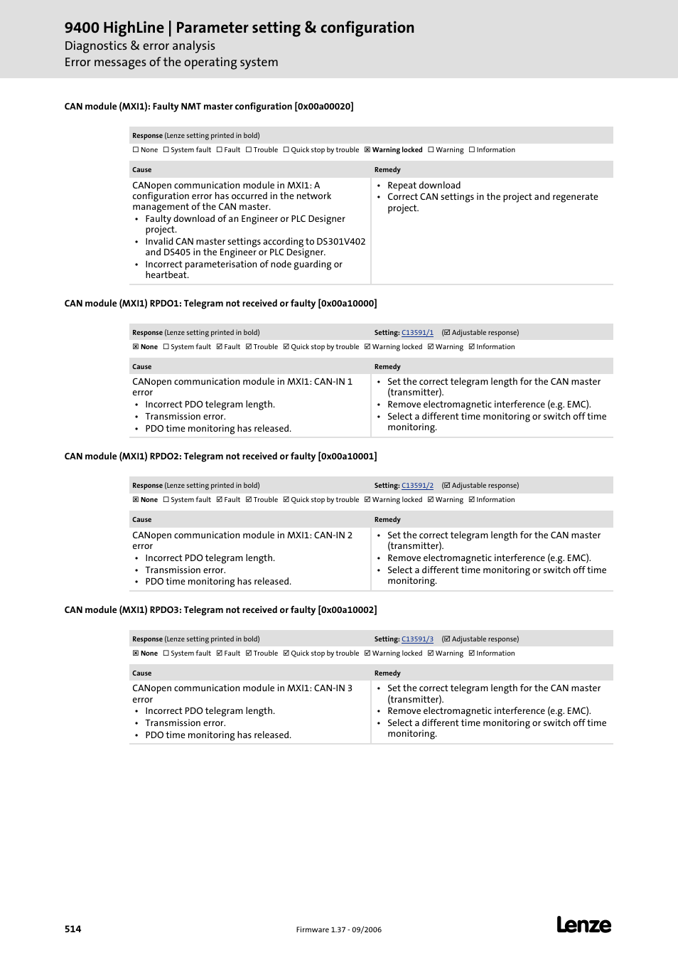 9400 highline | parameter setting & configuration | Lenze E94AxHE Servo Drives 9400 HighLine (Firmware 01-37) User Manual | Page 514 / 679