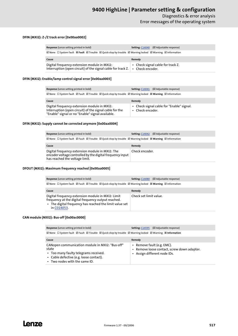 Dfin (mxi2): z-/z track error [0x00aa0002, Can module (mxi2): bus-off [0x00ac0000, 9400 highline | parameter setting & configuration | Lenze E94AxHE Servo Drives 9400 HighLine (Firmware 01-37) User Manual | Page 517 / 679