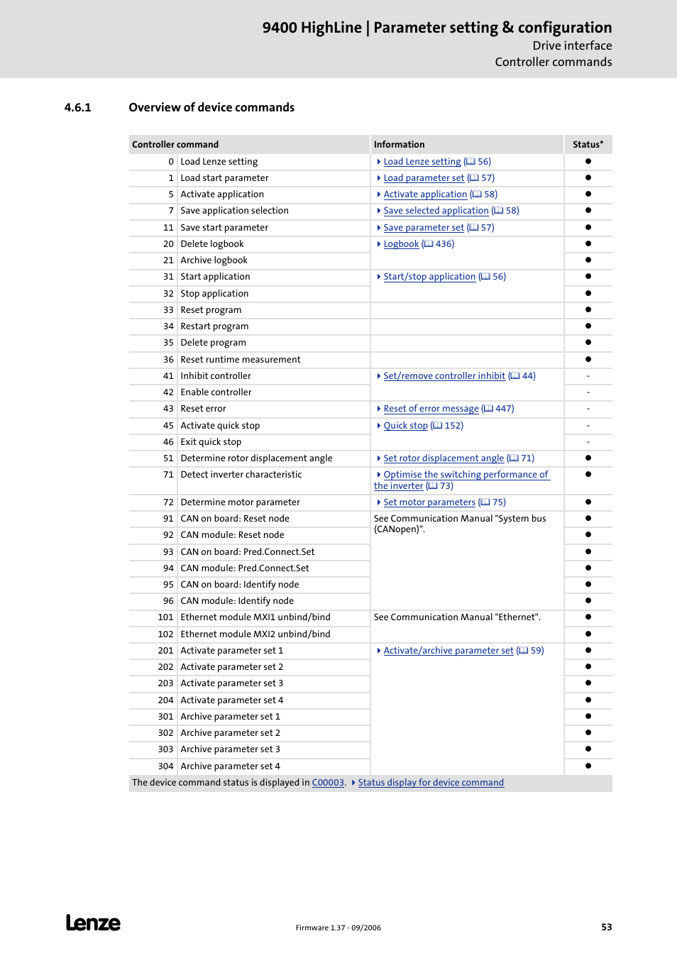 1 overview of device commands, 9400 highline | parameter setting & configuration | Lenze E94AxHE Servo Drives 9400 HighLine (Firmware 01-37) User Manual | Page 53 / 679