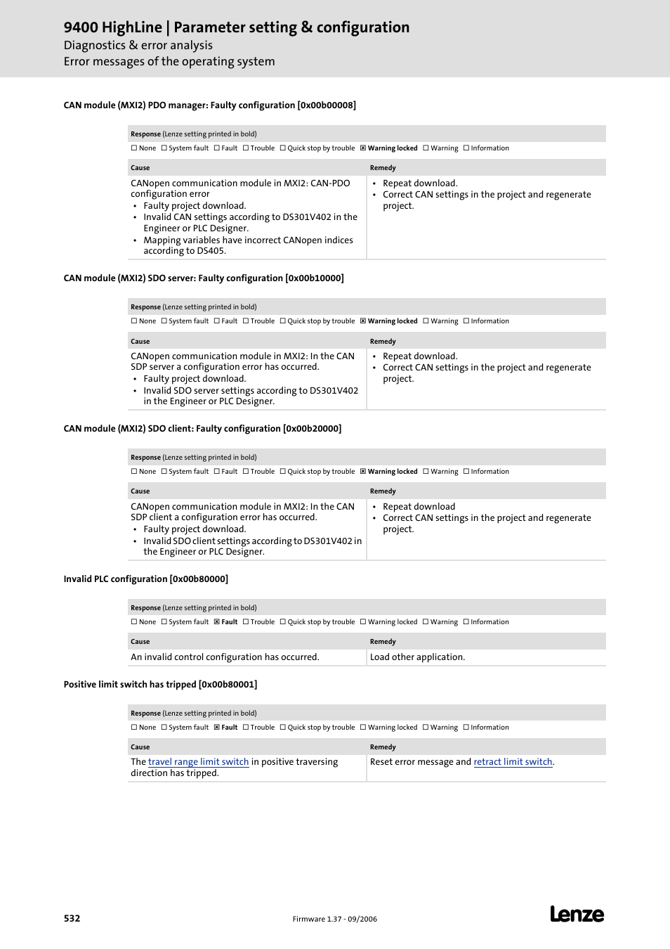 Invalid plc configuration [0x00b80000, Positive limit switch has tripped [0x00b80001, 9400 highline | parameter setting & configuration | Lenze E94AxHE Servo Drives 9400 HighLine (Firmware 01-37) User Manual | Page 532 / 679