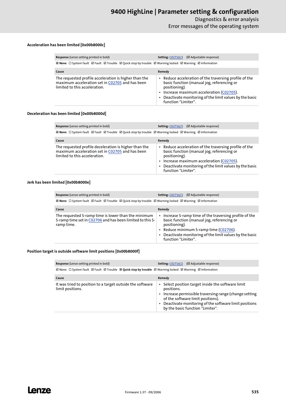 Acceleration has been limited [0x00b8000c, Deceleration has been limited [0x00b8000d, Jerk has been limited [0x00b8000e | 9400 highline | parameter setting & configuration | Lenze E94AxHE Servo Drives 9400 HighLine (Firmware 01-37) User Manual | Page 535 / 679