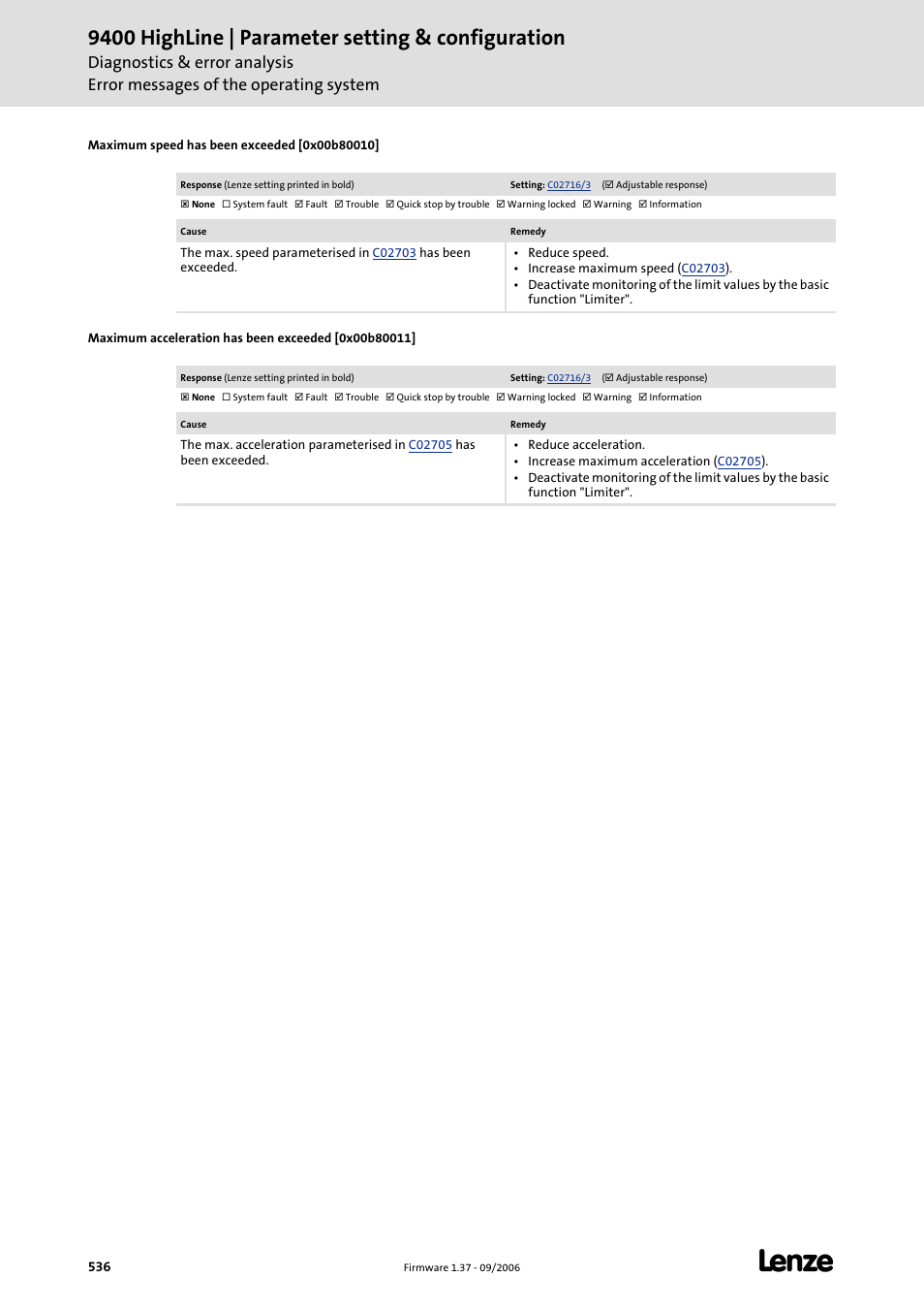 Maximum speed has been exceeded [0x00b80010, Maximum acceleration has been exceeded [0x00b80011, 9400 highline | parameter setting & configuration | Lenze E94AxHE Servo Drives 9400 HighLine (Firmware 01-37) User Manual | Page 536 / 679