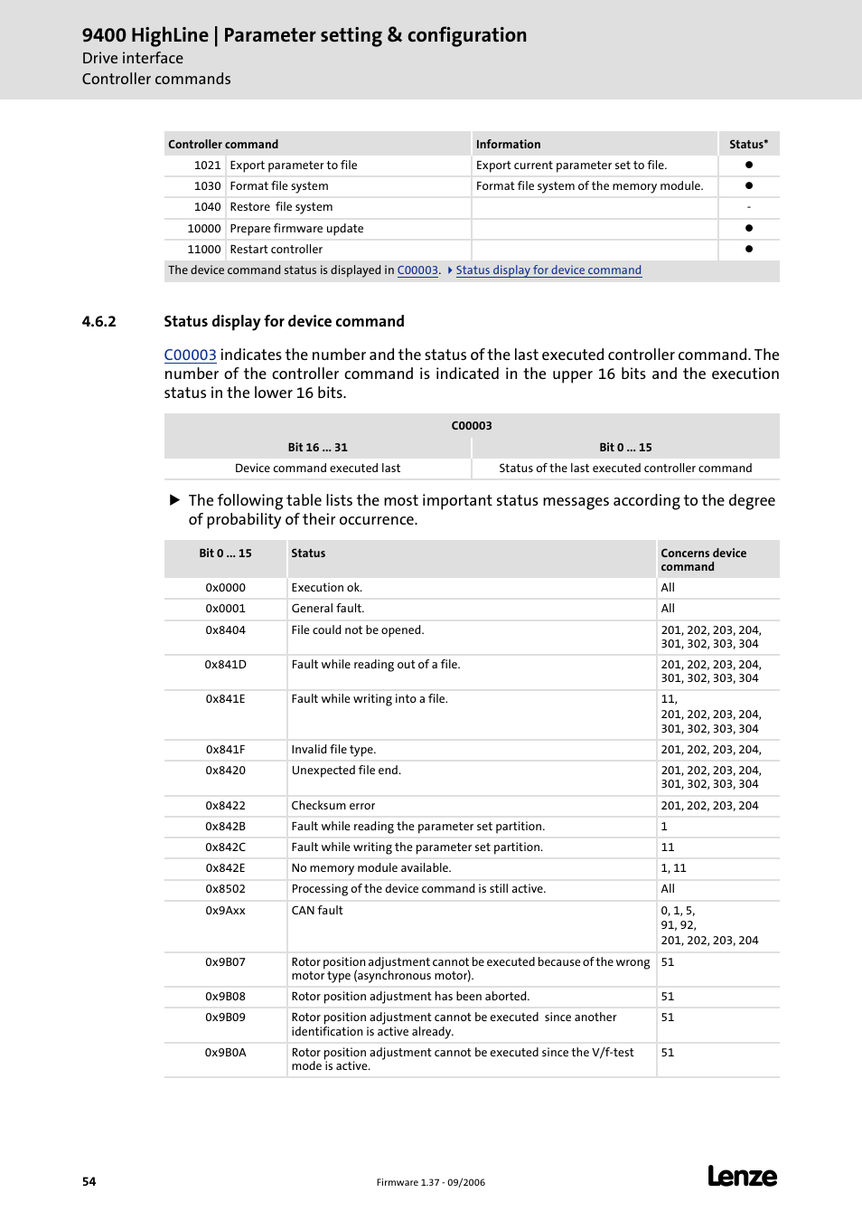 2 status display for device command, Indicated, Status display for device command | C 54), 9400 highline | parameter setting & configuration | Lenze E94AxHE Servo Drives 9400 HighLine (Firmware 01-37) User Manual | Page 54 / 679