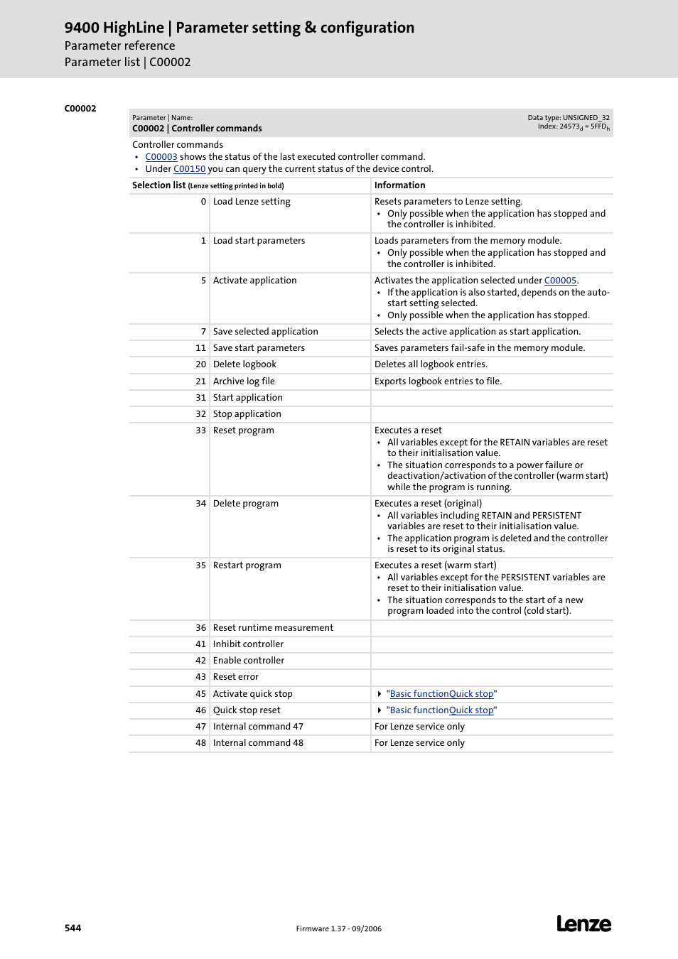 C00002, Controller, Oller | Roller, Inhibit controller, Controller. they can be activated under code, As an alternative, the controller co, Transmitted via, It must be checked via, With | Lenze E94AxHE Servo Drives 9400 HighLine (Firmware 01-37) User Manual | Page 544 / 679