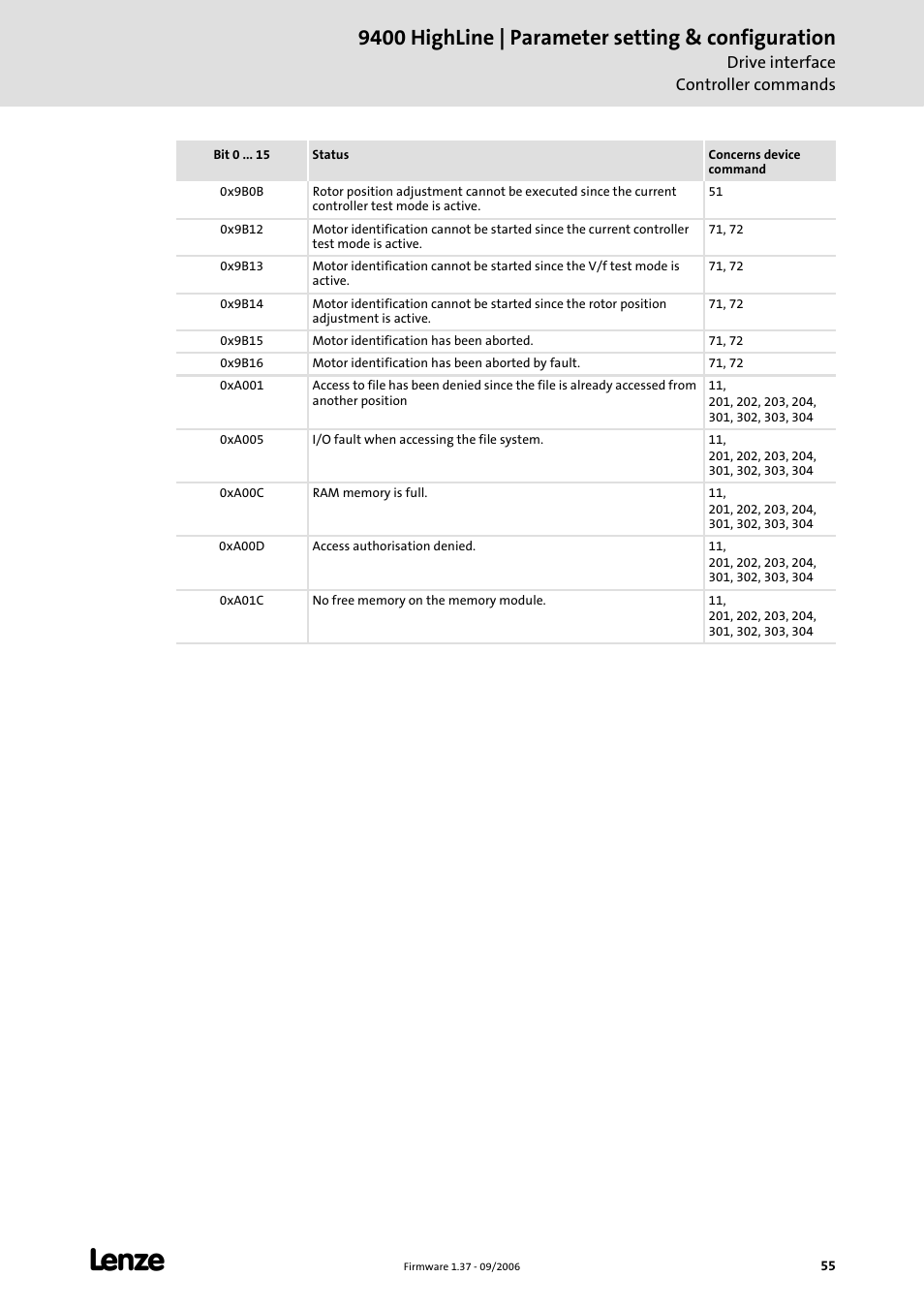 9400 highline | parameter setting & configuration | Lenze E94AxHE Servo Drives 9400 HighLine (Firmware 01-37) User Manual | Page 55 / 679