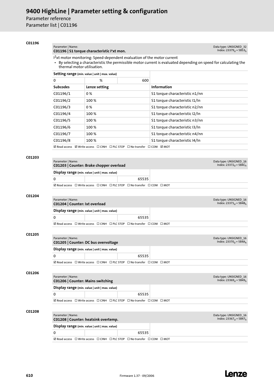 C01196, C01203, C01204 | C01205, C01206, C01208, C01196/1, The permissible motor current, More or less switched off by setting, C01196/2 | Lenze E94AxHE Servo Drives 9400 HighLine (Firmware 01-37) User Manual | Page 610 / 679