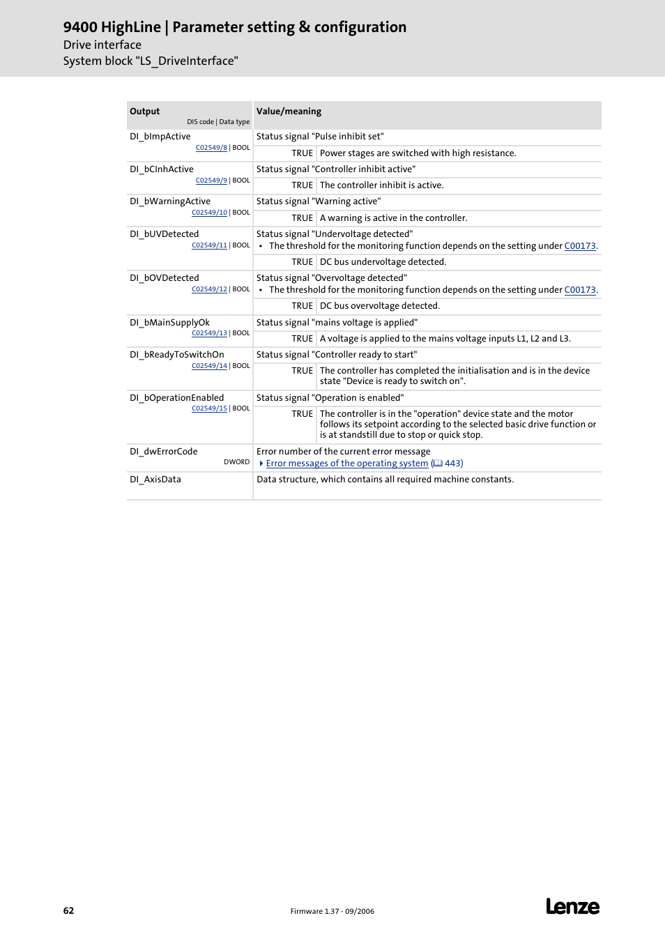 9400 highline | parameter setting & configuration, Drive interface system block "ls_driveinterface | Lenze E94AxHE Servo Drives 9400 HighLine (Firmware 01-37) User Manual | Page 62 / 679