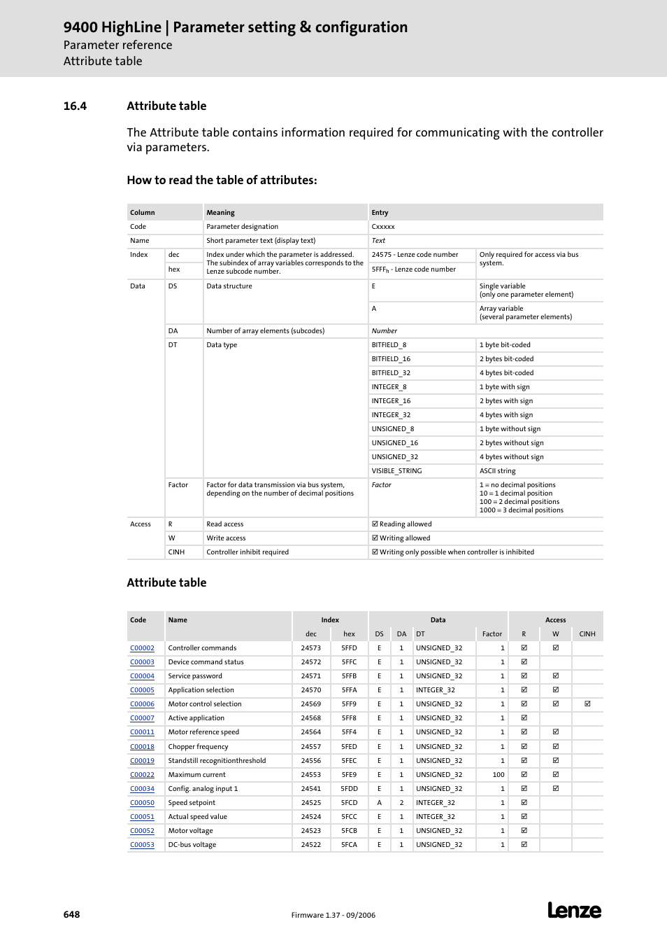 4 attribute table, 9400 highline | parameter setting & configuration, Parameter reference attribute table | Lenze E94AxHE Servo Drives 9400 HighLine (Firmware 01-37) User Manual | Page 648 / 679