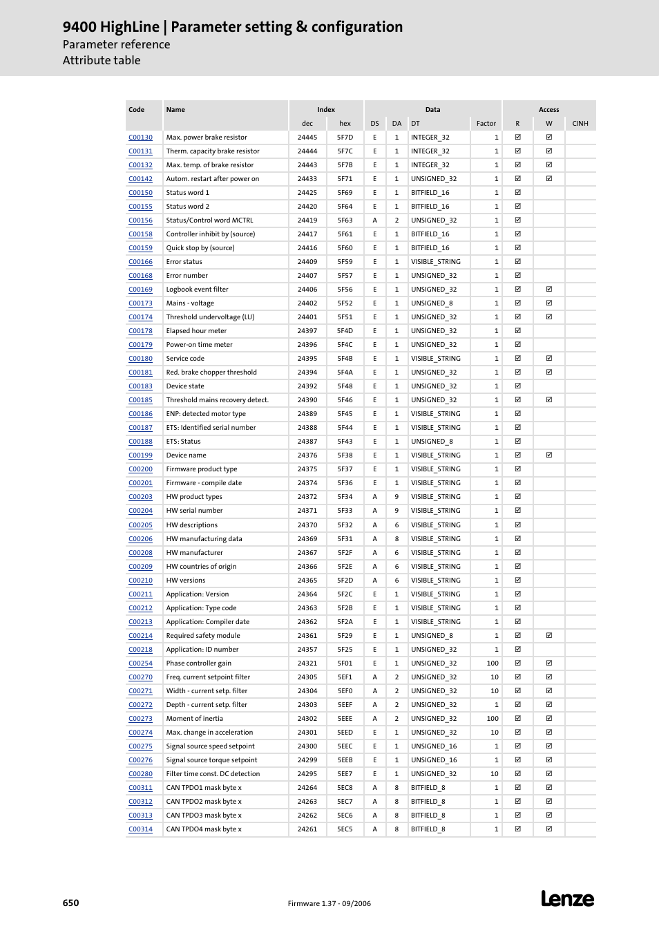 9400 highline | parameter setting & configuration, Parameter reference attribute table | Lenze E94AxHE Servo Drives 9400 HighLine (Firmware 01-37) User Manual | Page 650 / 679