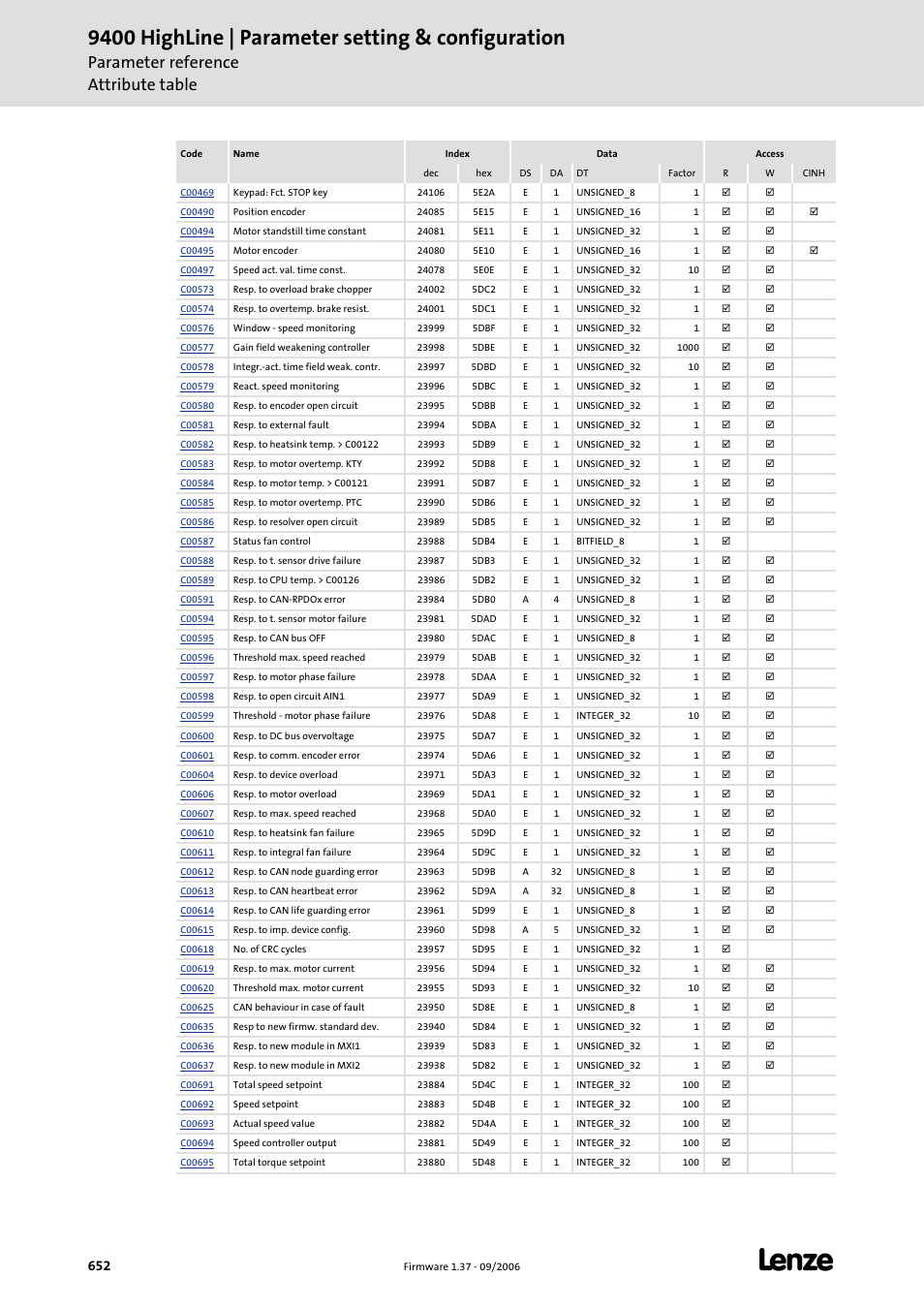 9400 highline | parameter setting & configuration, Parameter reference attribute table | Lenze E94AxHE Servo Drives 9400 HighLine (Firmware 01-37) User Manual | Page 652 / 679
