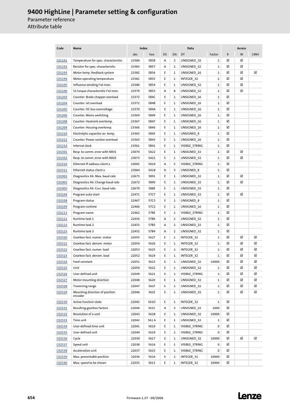 9400 highline | parameter setting & configuration, Parameter reference attribute table | Lenze E94AxHE Servo Drives 9400 HighLine (Firmware 01-37) User Manual | Page 654 / 679