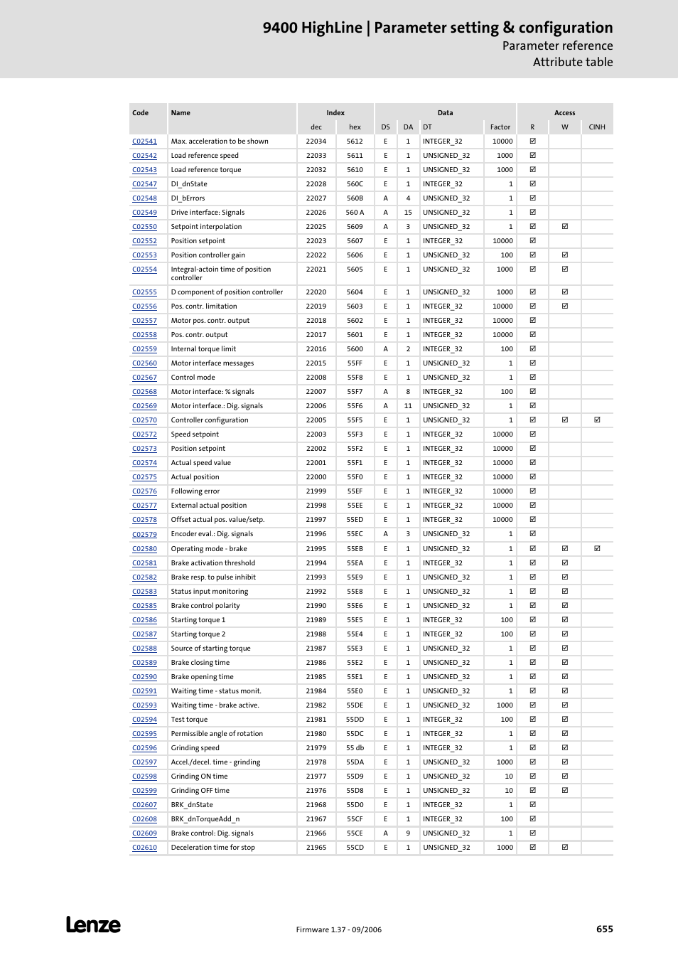 9400 highline | parameter setting & configuration, Parameter reference attribute table | Lenze E94AxHE Servo Drives 9400 HighLine (Firmware 01-37) User Manual | Page 655 / 679
