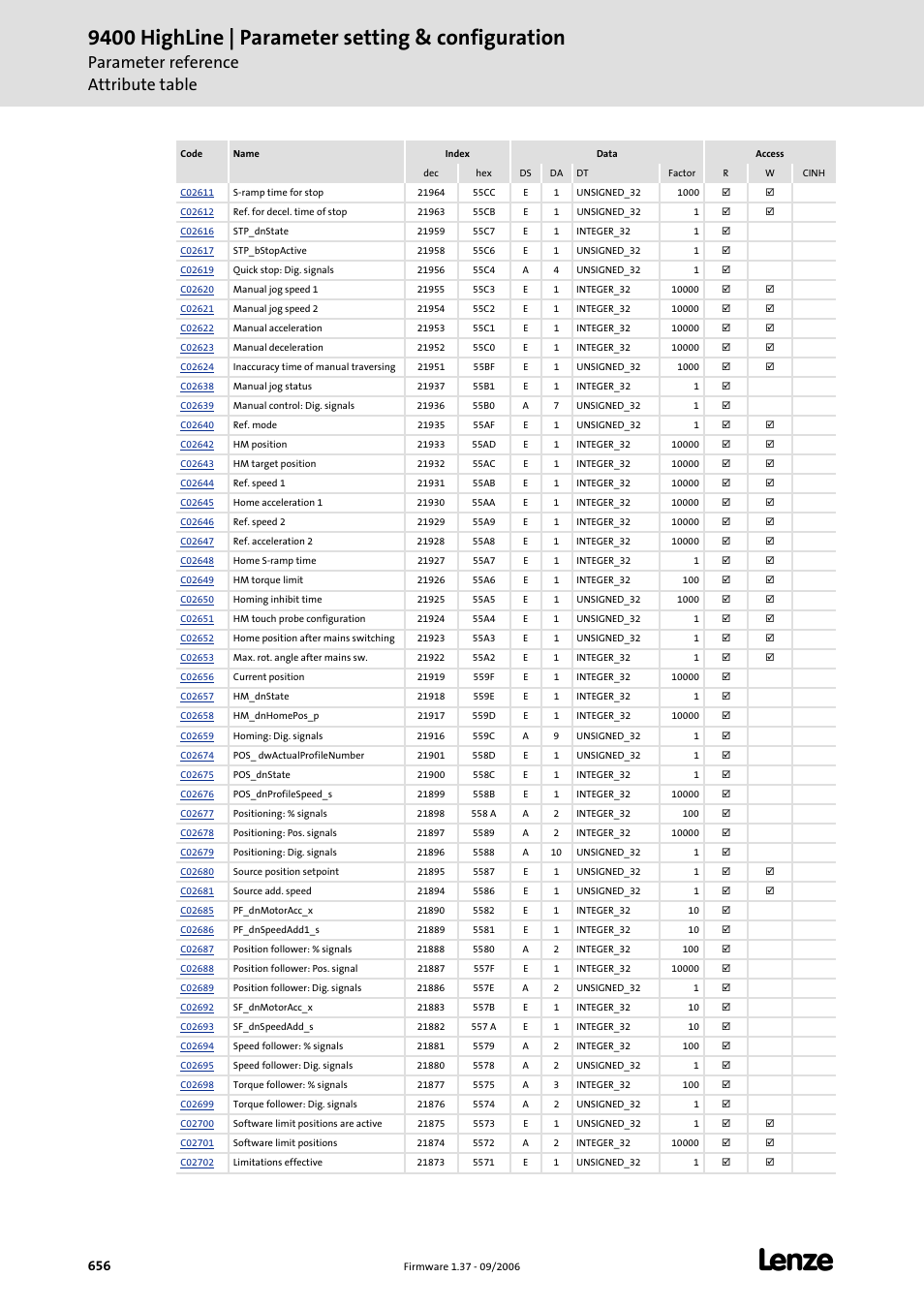 9400 highline | parameter setting & configuration, Parameter reference attribute table | Lenze E94AxHE Servo Drives 9400 HighLine (Firmware 01-37) User Manual | Page 656 / 679