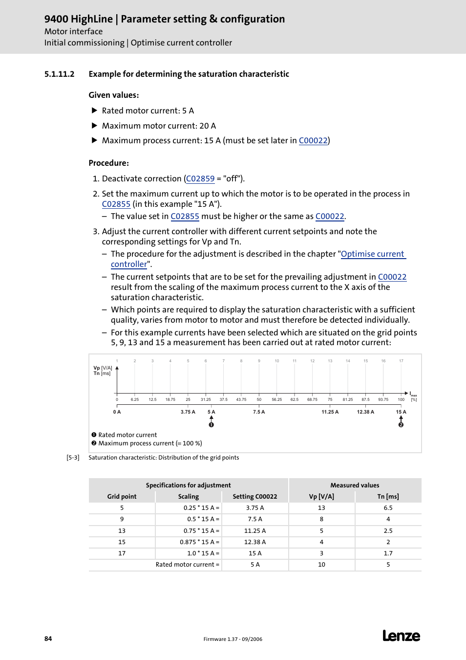 Characteristic, C 84), 9400 highline | parameter setting & configuration | Lenze E94AxHE Servo Drives 9400 HighLine (Firmware 01-37) User Manual | Page 84 / 679