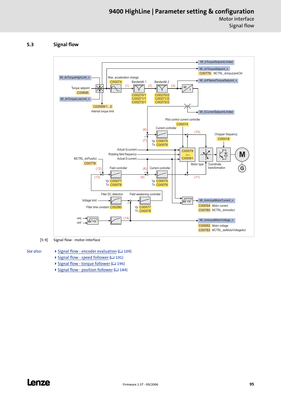 3 signal flow, 9400 highline | parameter setting & configuration, Motor interface signal flow | Lenze E94AxHE Servo Drives 9400 HighLine (Firmware 01-37) User Manual | Page 95 / 679