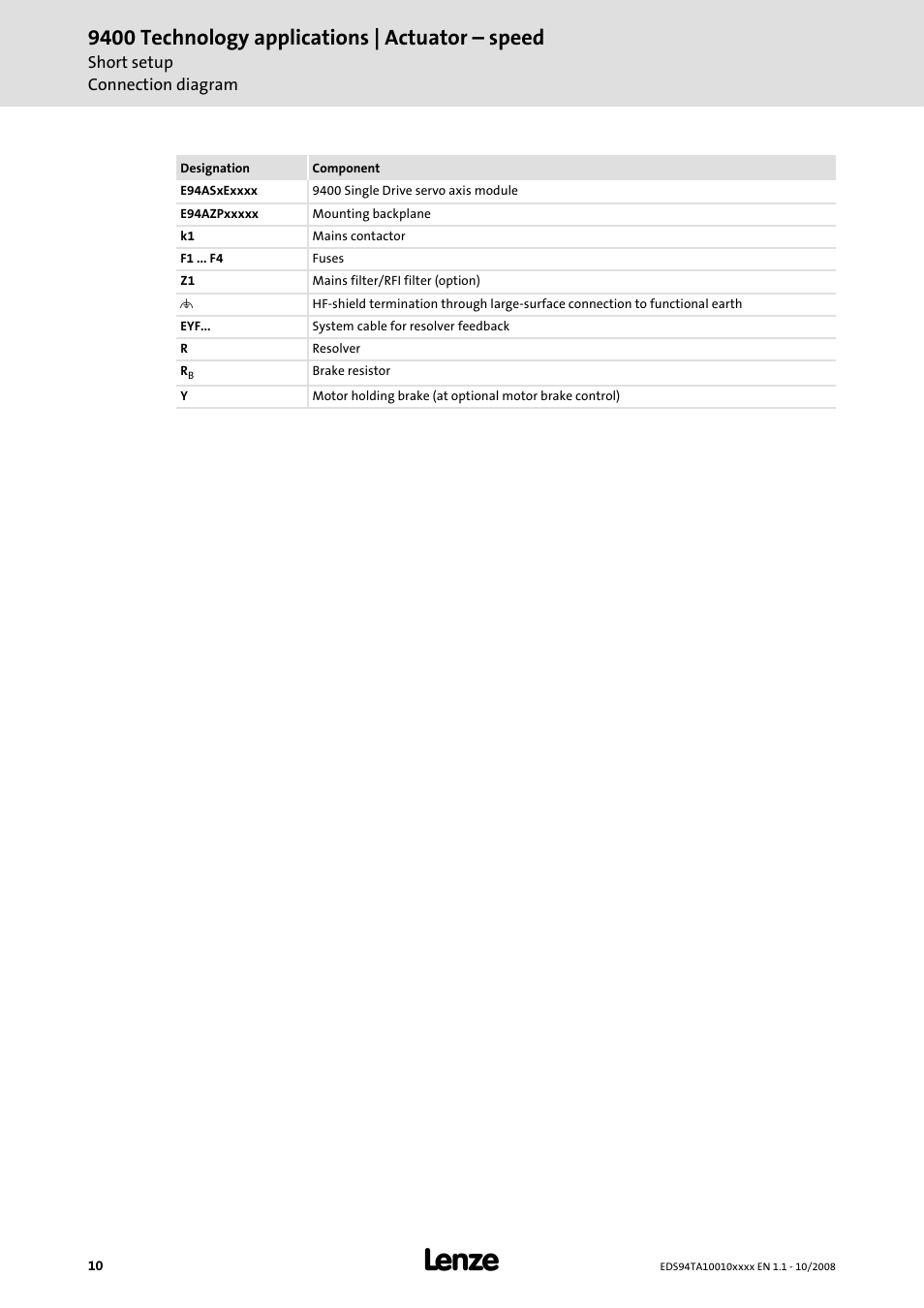 9400 technology applications | actuator – speed | Lenze E94AxHE Technology Application Actuating drive - Speed User Manual | Page 10 / 38
