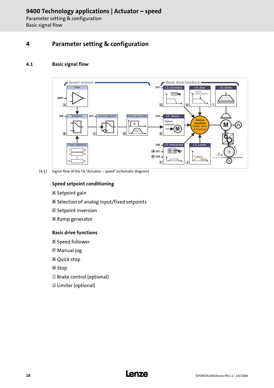 4 parameter setting & configuration, 1 basic signal flow, Parameter setting & configuration | 9400 technology applications | actuator – speed, 4parameter setting & configuration | Lenze E94AxHE Technology Application Actuating drive - Speed User Manual | Page 16 / 38
