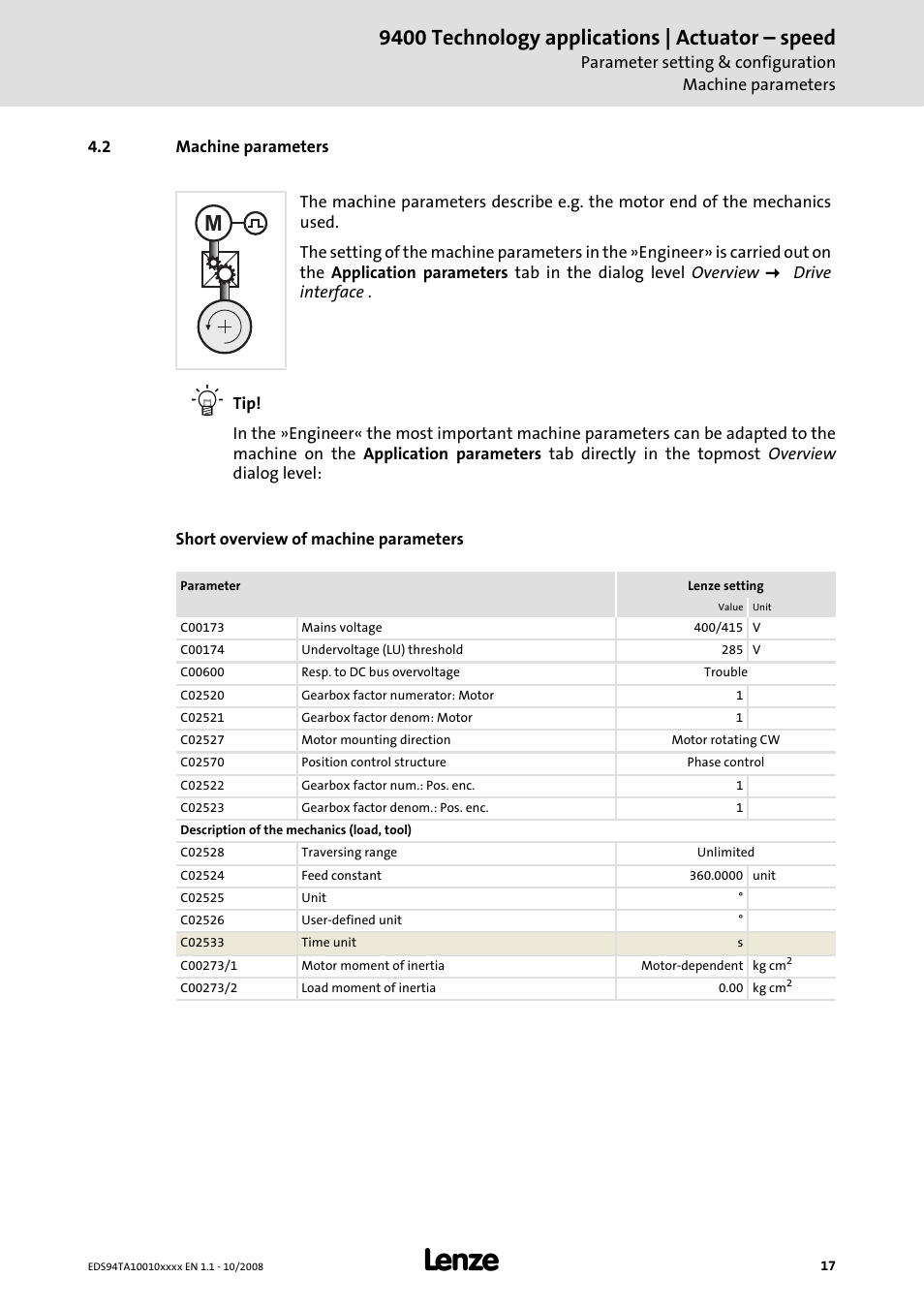 2 machine parameters, 9400 technology applications | actuator – speed | Lenze E94AxHE Technology Application Actuating drive - Speed User Manual | Page 17 / 38