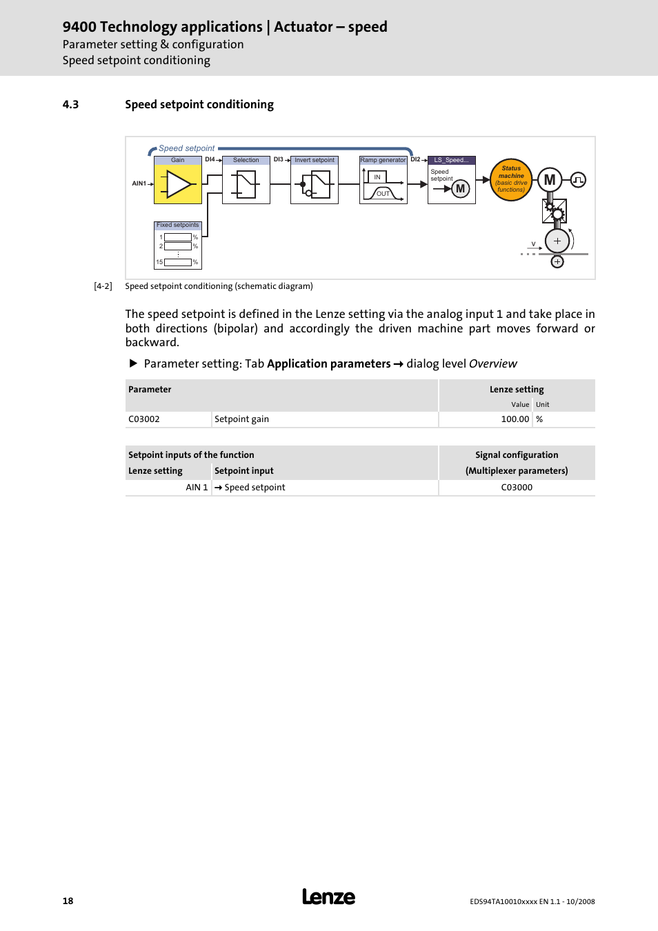 3 speed setpoint conditioning, Speed setpoint conditioning (c 18), 9400 technology applications | actuator – speed | Lenze E94AxHE Technology Application Actuating drive - Speed User Manual | Page 18 / 38