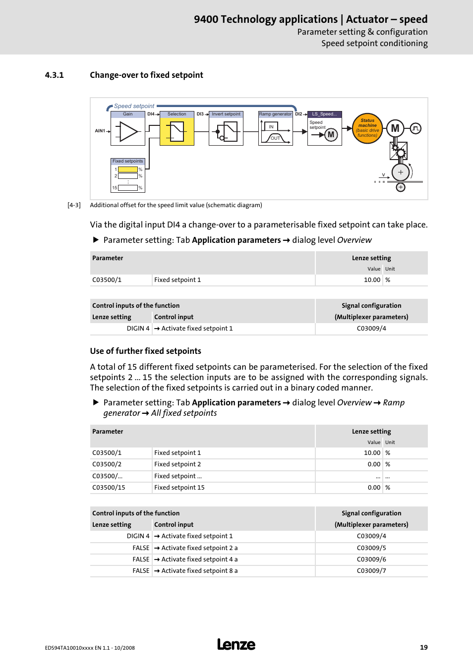 1 change-over to fixed setpoint, Change-over to fixed setpoint (c 19), 9400 technology applications | actuator – speed | Lenze E94AxHE Technology Application Actuating drive - Speed User Manual | Page 19 / 38