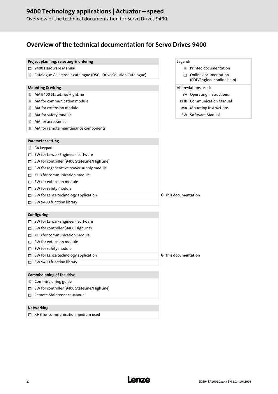 9400 technology applications | actuator – speed | Lenze E94AxHE Technology Application Actuating drive - Speed User Manual | Page 2 / 38