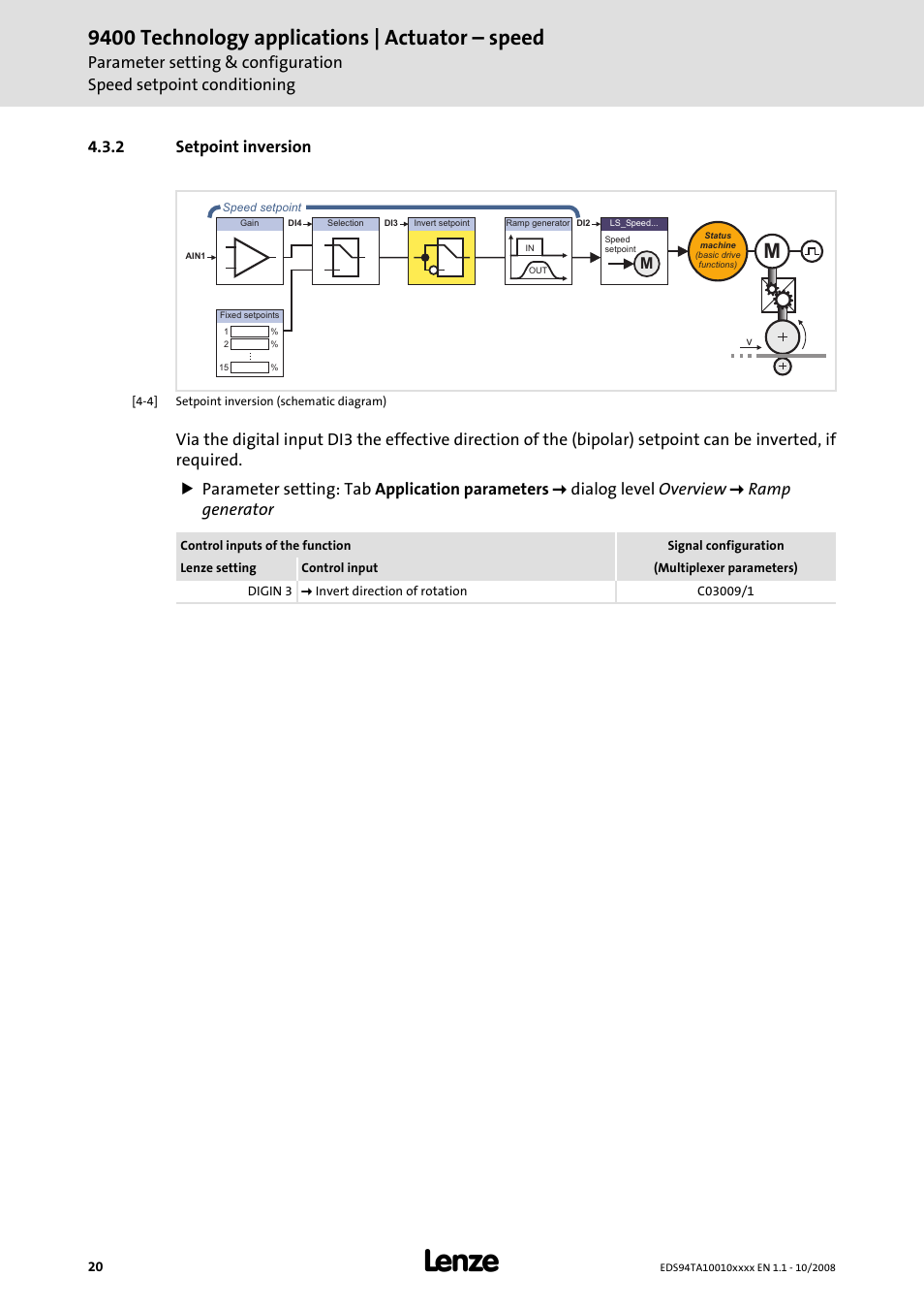 2 setpoint inversion, Setpoint inversion (c 20), 9400 technology applications | actuator – speed | Lenze E94AxHE Technology Application Actuating drive - Speed User Manual | Page 20 / 38