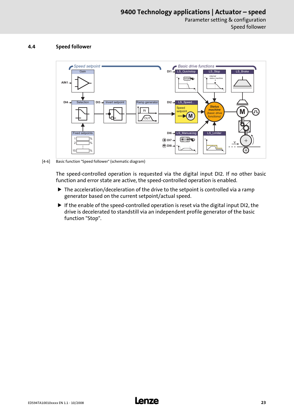 4 speed follower, Speed follower (c 23), 9400 technology applications | actuator – speed | Parameter setting & configuration speed follower | Lenze E94AxHE Technology Application Actuating drive - Speed User Manual | Page 23 / 38