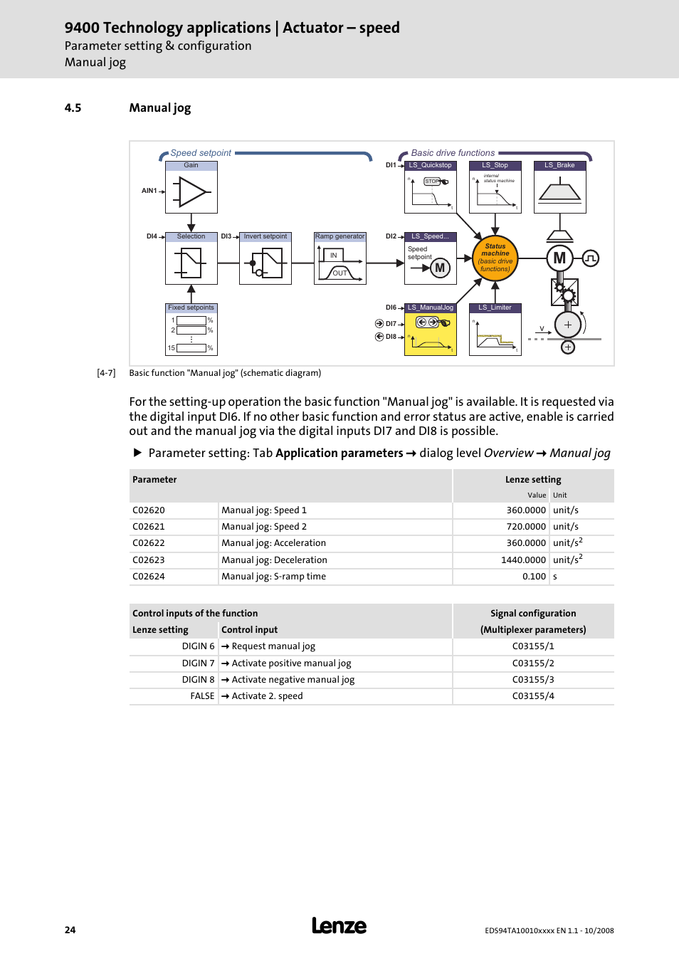 5 manual jog, Manual jog (c 24), 9400 technology applications | actuator – speed | Parameter setting & configuration manual jog | Lenze E94AxHE Technology Application Actuating drive - Speed User Manual | Page 24 / 38