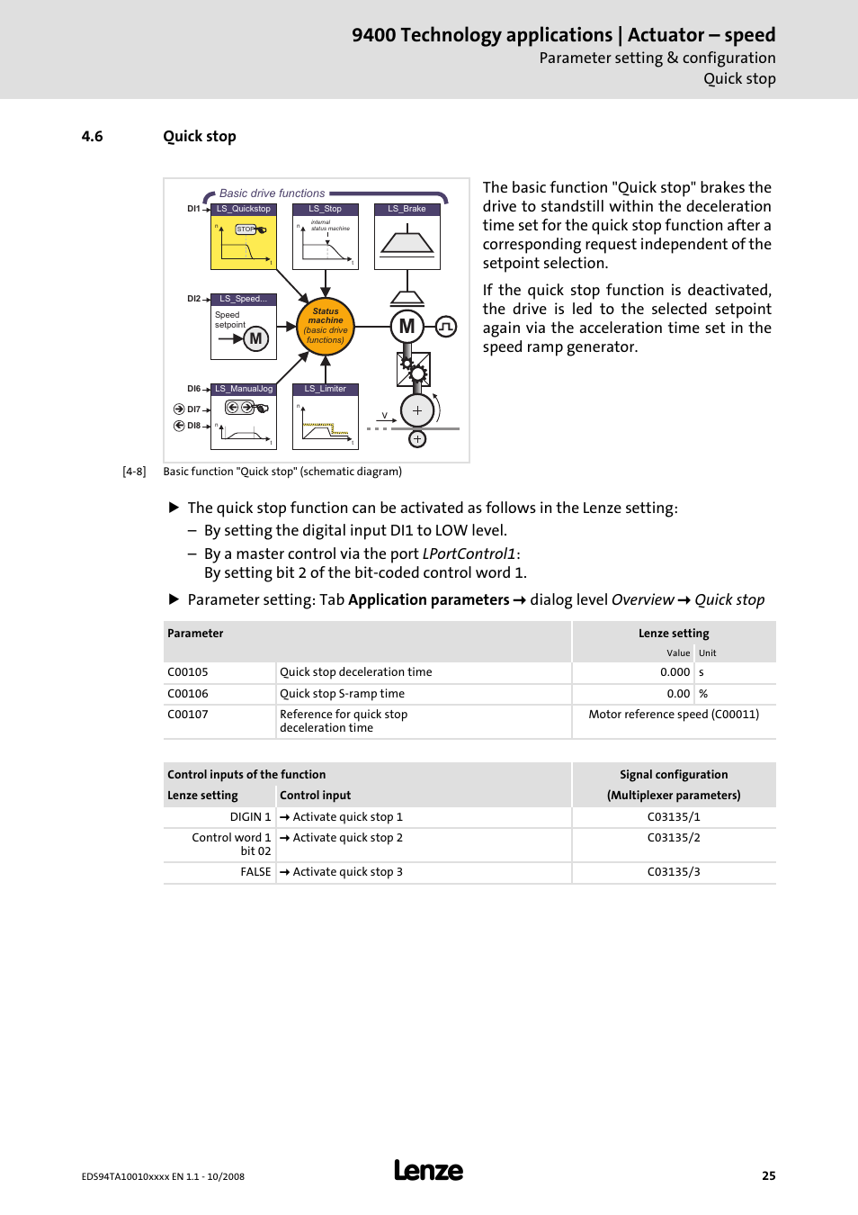 6 quick stop, Quick stop (c 25), 9400 technology applications | actuator – speed | Parameter setting & configuration quick stop | Lenze E94AxHE Technology Application Actuating drive - Speed User Manual | Page 25 / 38
