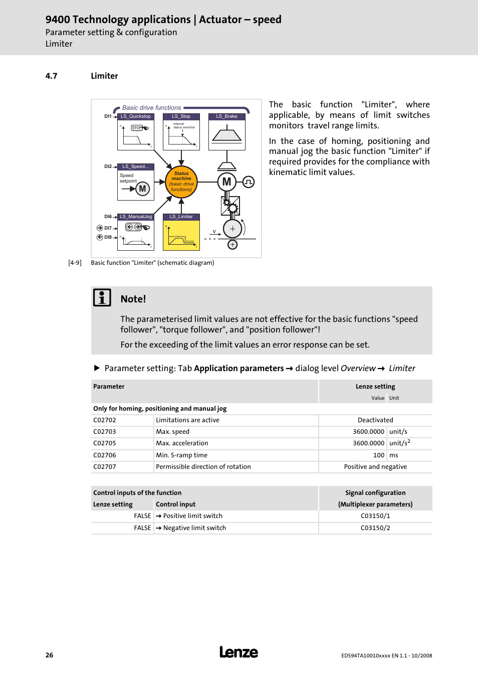 7 limiter, 9400 technology applications | actuator – speed, Parameter setting & configuration limiter | Lenze E94AxHE Technology Application Actuating drive - Speed User Manual | Page 26 / 38