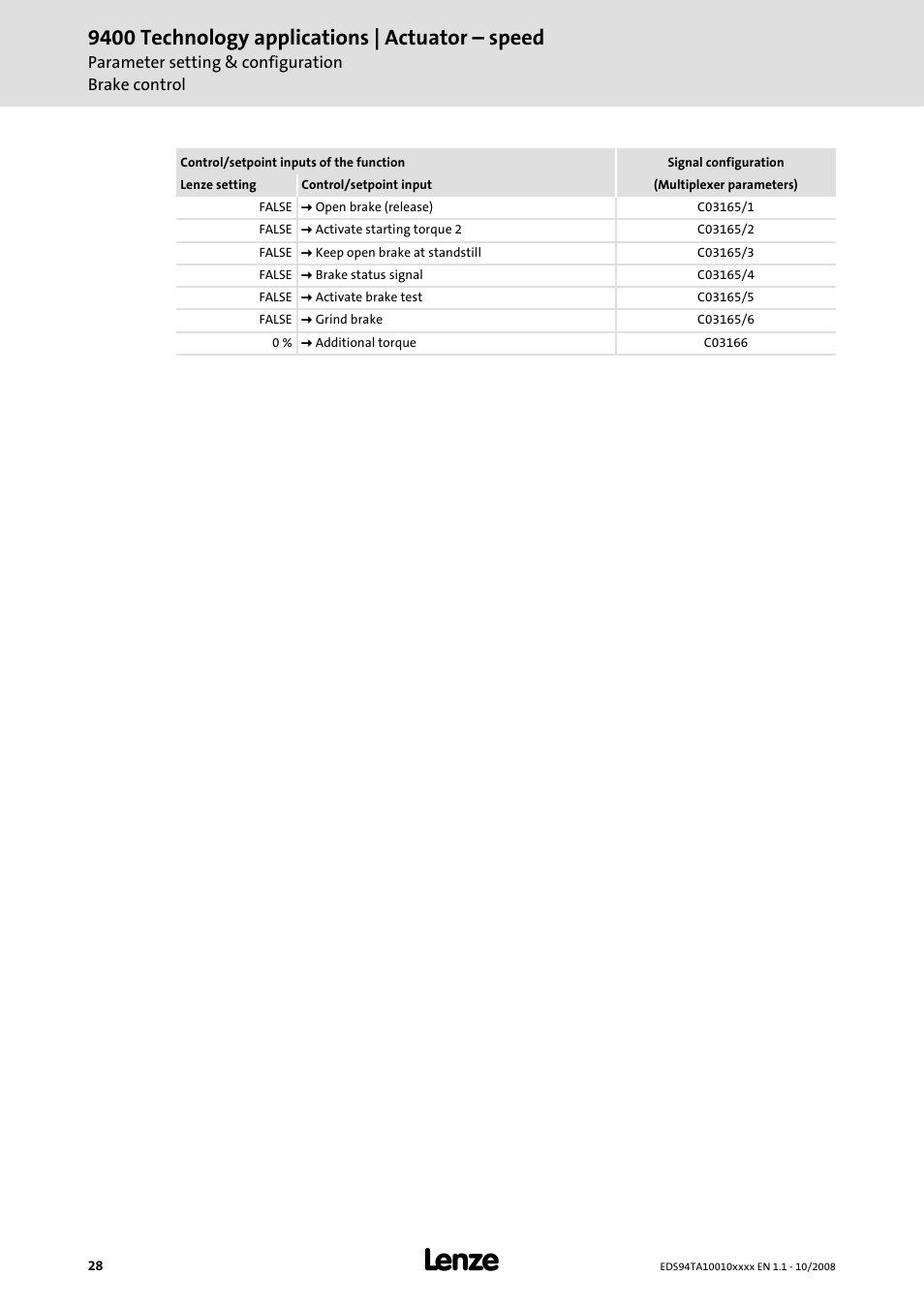 9400 technology applications | actuator – speed | Lenze E94AxHE Technology Application Actuating drive - Speed User Manual | Page 28 / 38