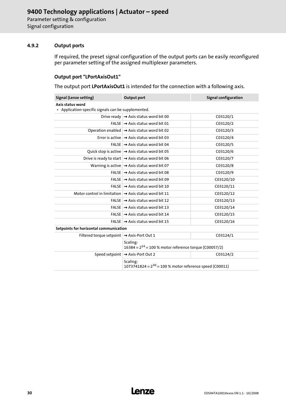 2 output ports, 9400 technology applications | actuator – speed | Lenze E94AxHE Technology Application Actuating drive - Speed User Manual | Page 30 / 38