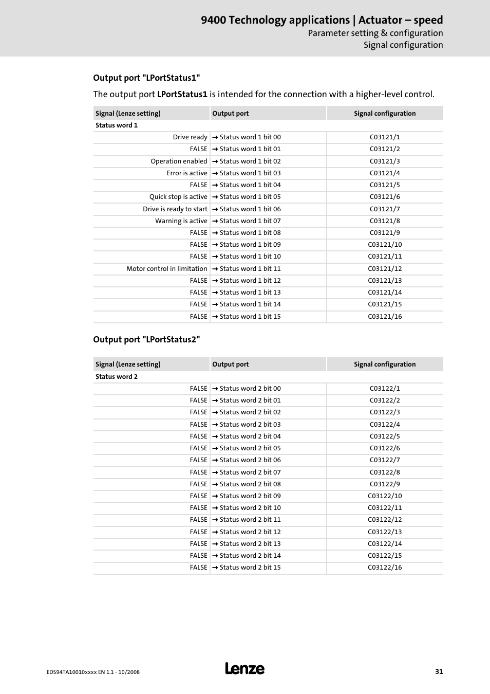 9400 technology applications | actuator – speed | Lenze E94AxHE Technology Application Actuating drive - Speed User Manual | Page 31 / 38