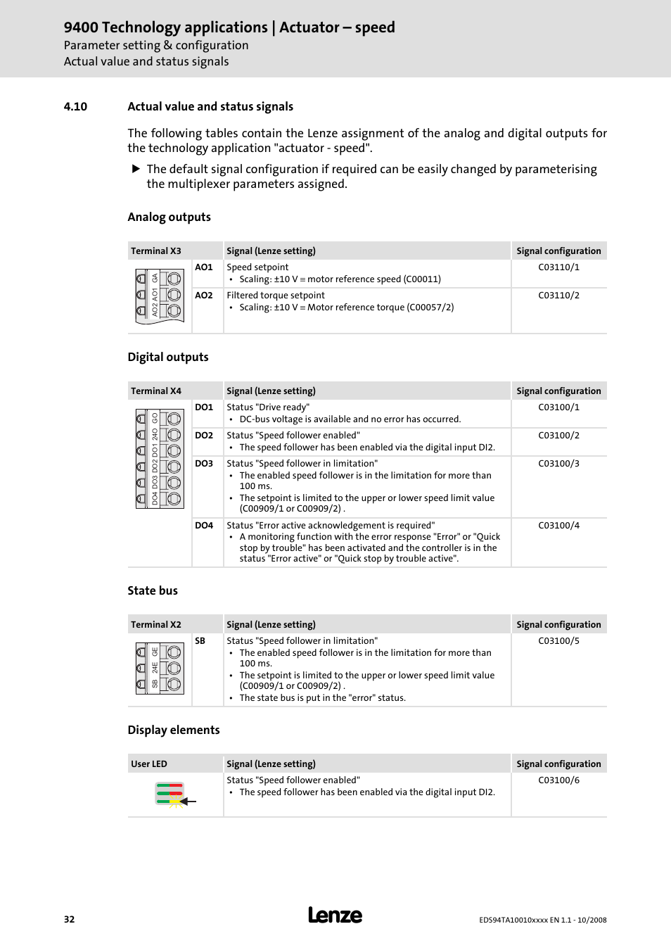 10 actual value and status signals, 9400 technology applications | actuator – speed | Lenze E94AxHE Technology Application Actuating drive - Speed User Manual | Page 32 / 38
