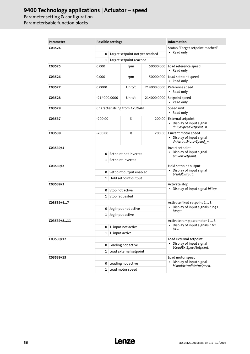 9400 technology applications | actuator – speed | Lenze E94AxHE Technology Application Actuating drive - Speed User Manual | Page 36 / 38