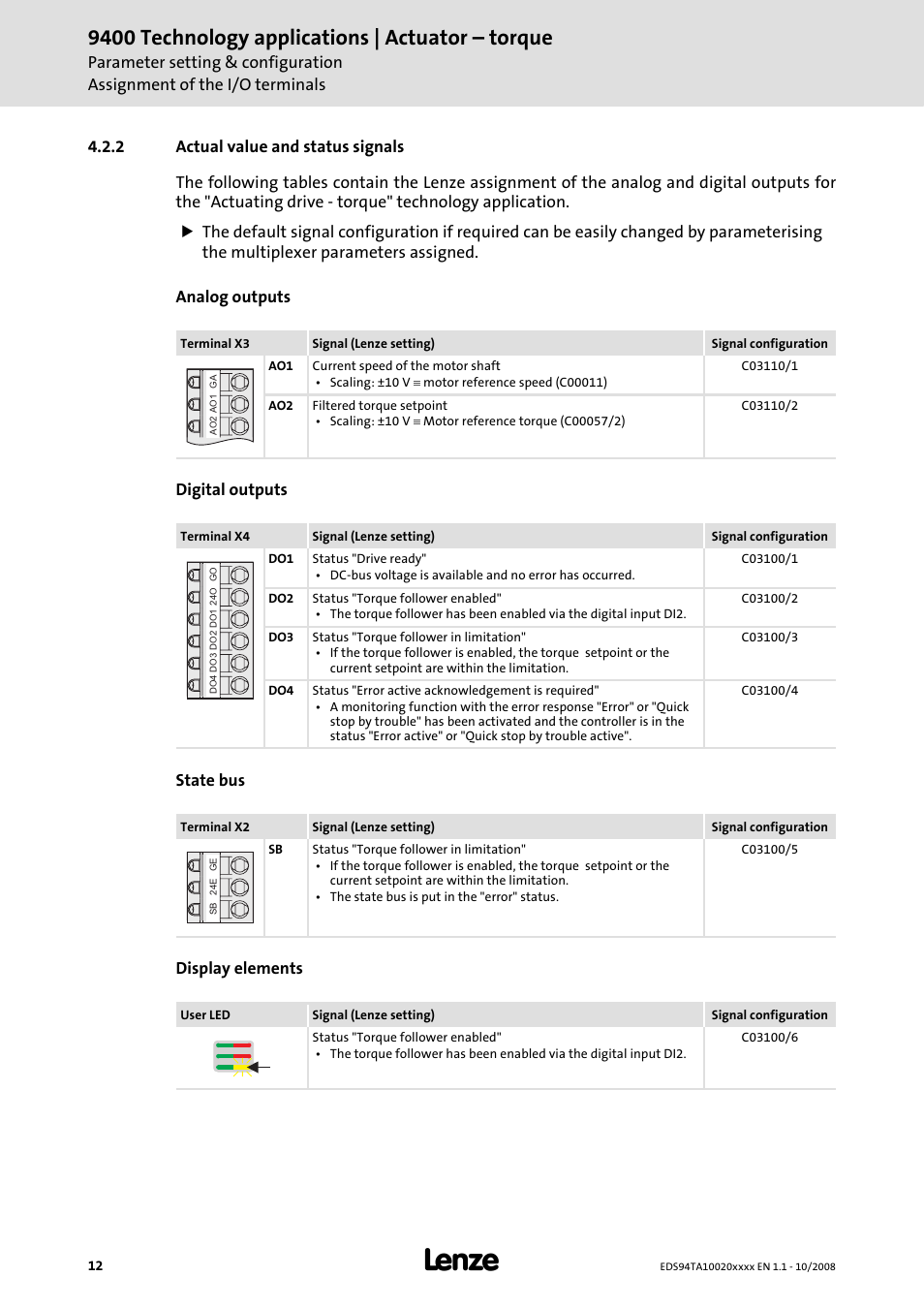 2 actual value and status signals, 9400 technology applications | actuator – torque | Lenze E94AxHE Technology Application Actuating drive - Torque User Manual | Page 12 / 34