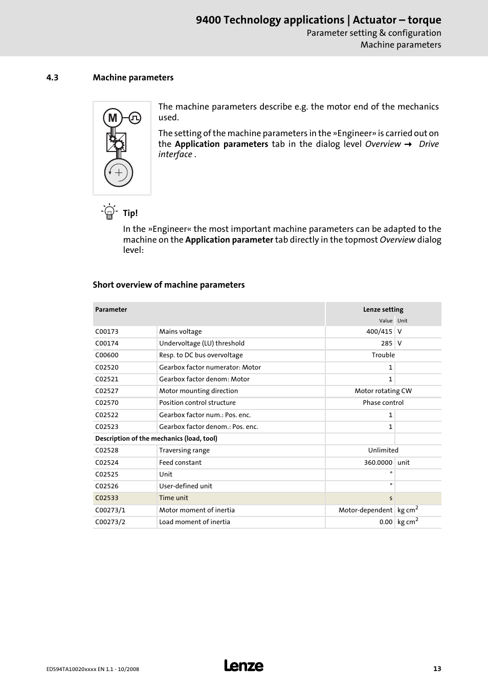 3 machine parameters, 9400 technology applications | actuator – torque | Lenze E94AxHE Technology Application Actuating drive - Torque User Manual | Page 13 / 34