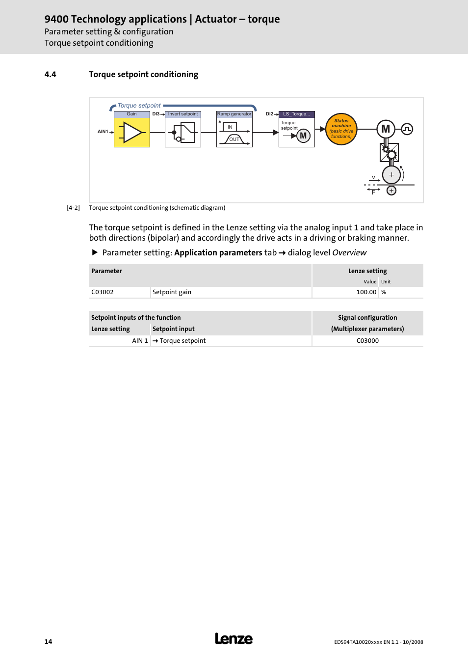 4 torque setpoint conditioning, Torque setpoint conditioning (c 14), 9400 technology applications | actuator – torque | Lenze E94AxHE Technology Application Actuating drive - Torque User Manual | Page 14 / 34