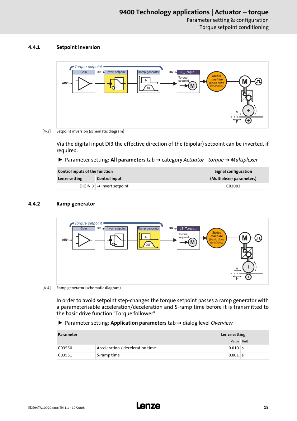 1 setpoint inversion, 2 ramp generator, 9400 technology applications | actuator – torque | Lenze E94AxHE Technology Application Actuating drive - Torque User Manual | Page 15 / 34