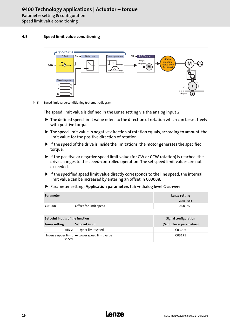 5 speed limit value conditioning, Speed limit value conditioning (c 16), 9400 technology applications | actuator – torque | Lenze E94AxHE Technology Application Actuating drive - Torque User Manual | Page 16 / 34